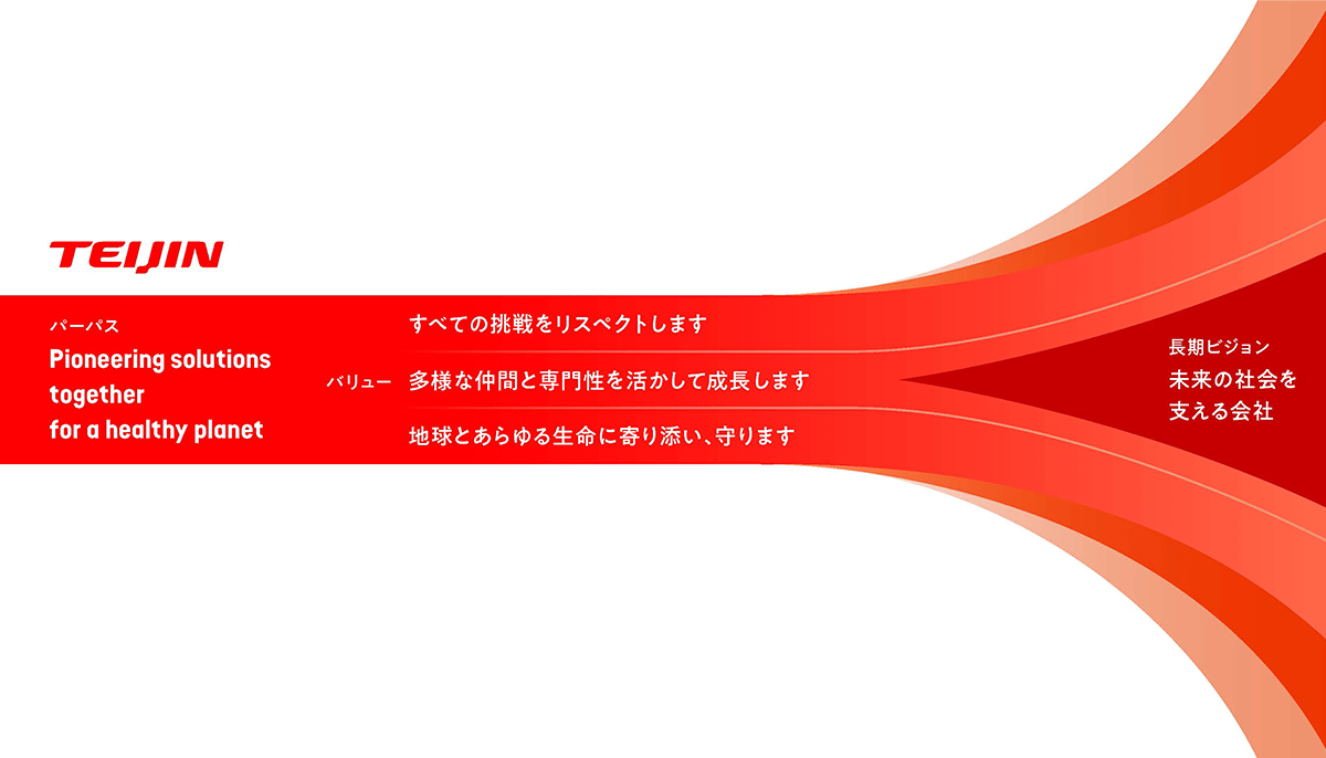 帝人グループ企業理念・ブランドステートメント